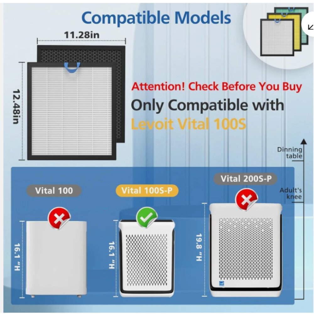 2 PACK H13 True HEPA Replacement Filter For LEVOIT Vital 100S Air Purifier White - Picture 3 of 15